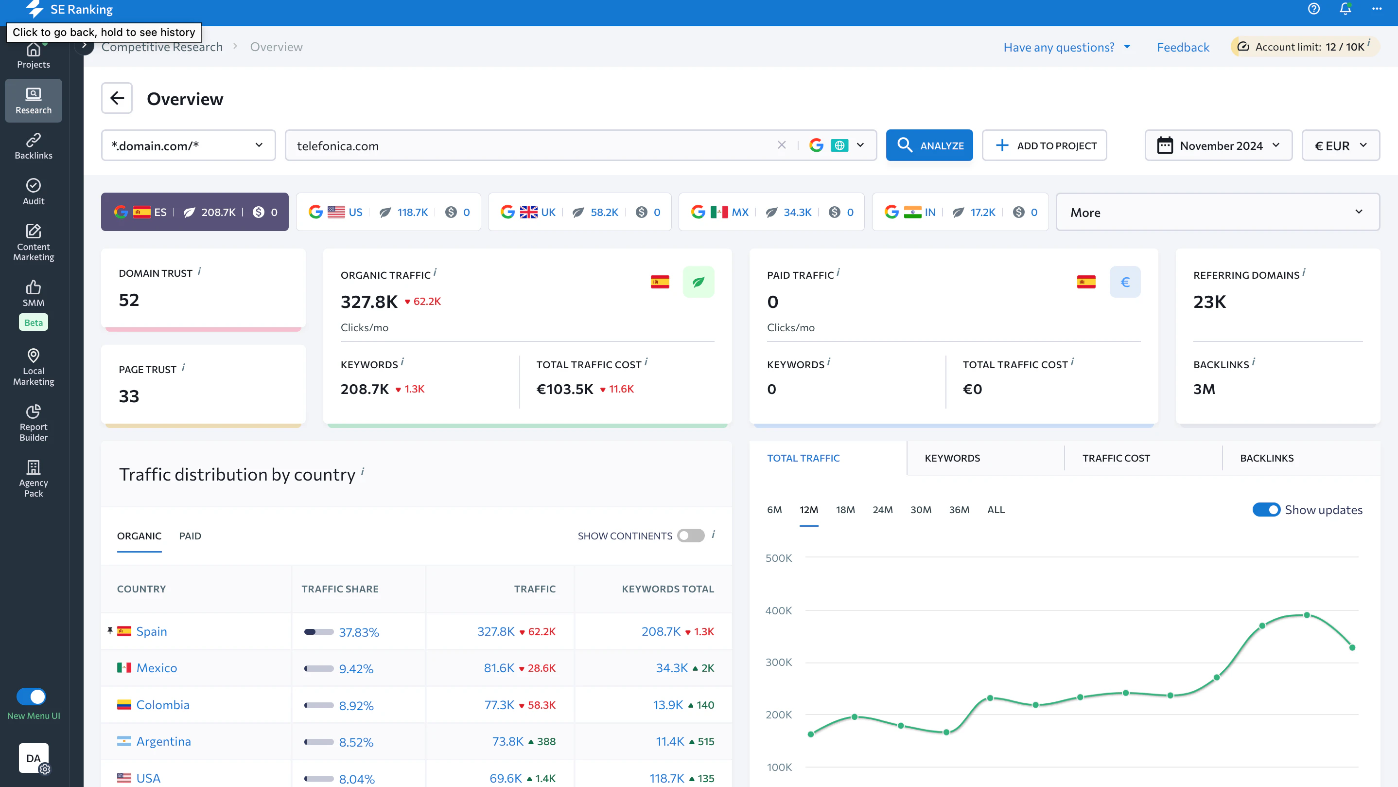 screenshot of SE Ranking